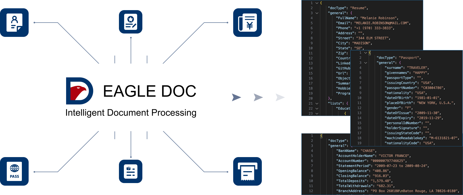 Document automation with AI